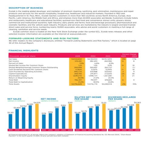 ecolab  BusinessFinancial