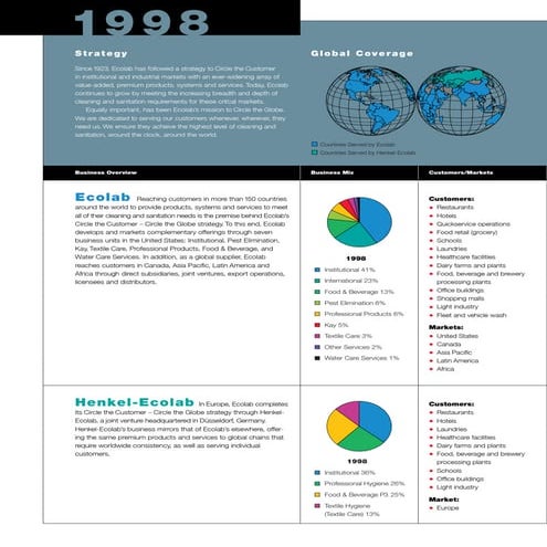 ecolab intro | PDF