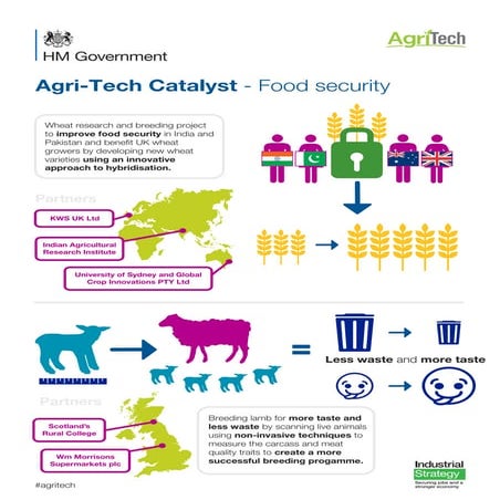 Agri tech-catalyst - building Britain's food security | PDF