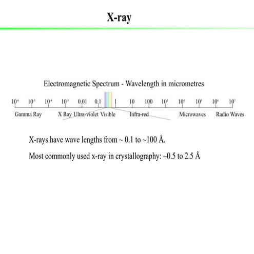 Presentation on X-ray spectra | PDF