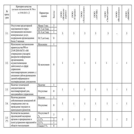 Рейтинг управляющих компаний. 1й квартал 2014 г.