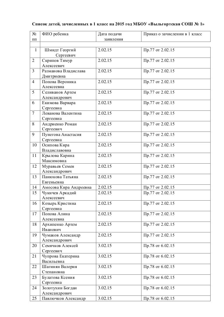 Волгу списки зачисленных 2022