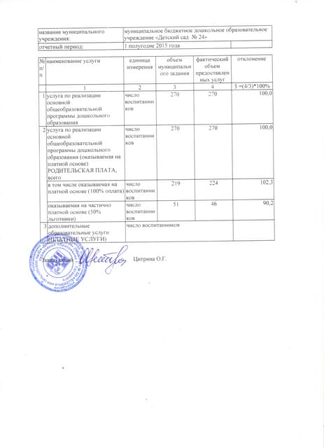 Принтер Лазерный Код Окоф