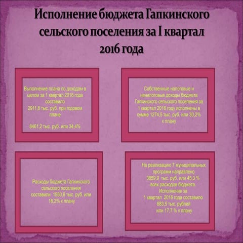 Исполнение бюджета Гапкинского сельского поселения за 1 квартал  2016 года