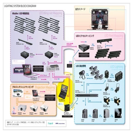 [E'spec]演出システム図　楽器フェア2014