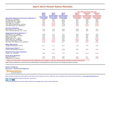 Top 100 Retail Brands | PDF