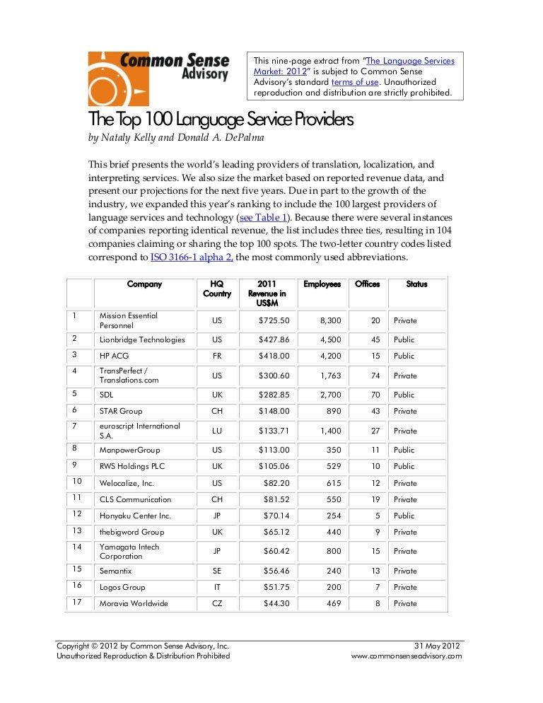Top 100 Languages Services Provider in World