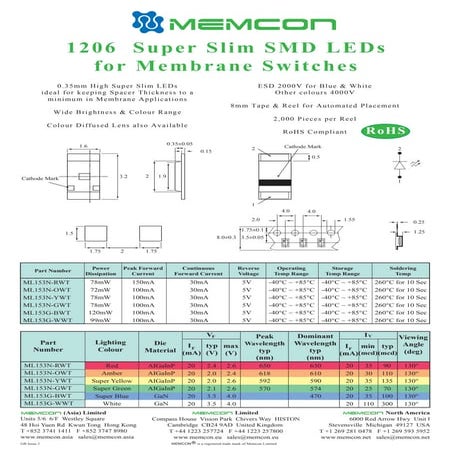 Memcon 1206 super-slim-leds-ml153-series | PDF