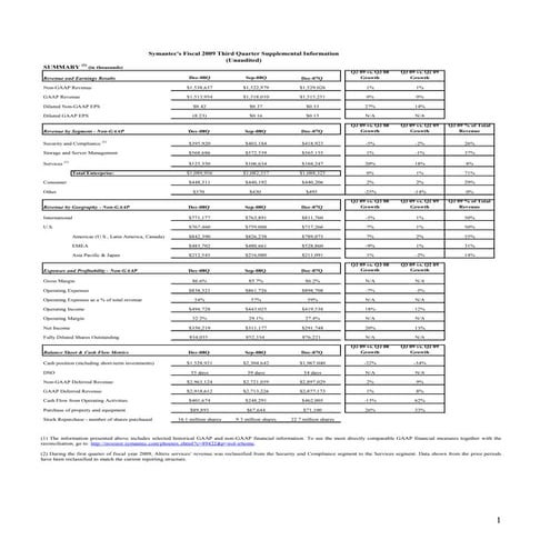 symantec Q309EarningsSupplementalFINALII