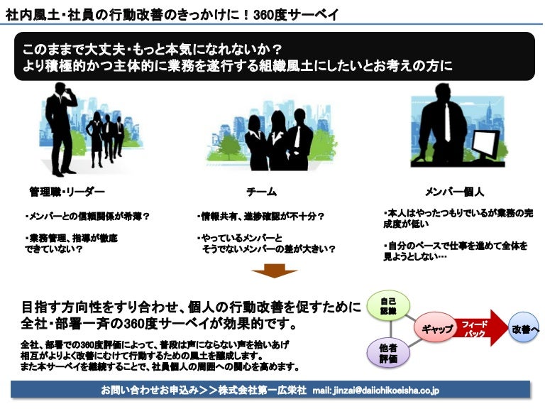 1709 360度サーベイ