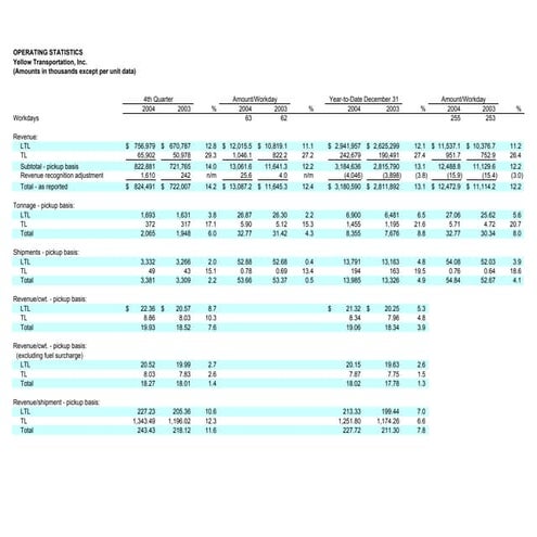 yrc worldwide4q04_stats
