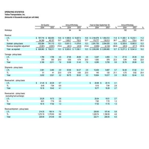 yrc worldwide3q04_stats