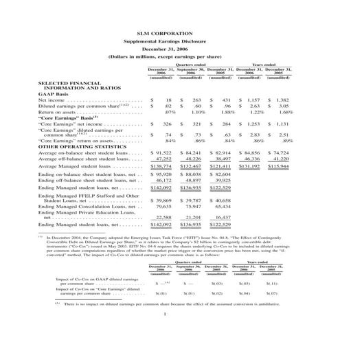 SLM CorpSupplementalEarnDiscQ406