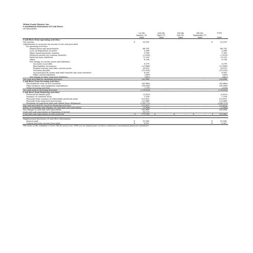 whole food market  2009_SCF