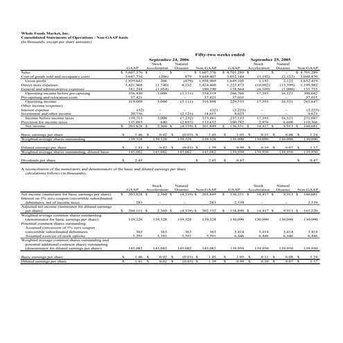AFE data base work example | PDF