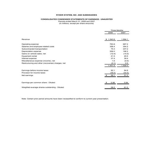 RYDERFINAL NewnewFINALPRTABLESQ108