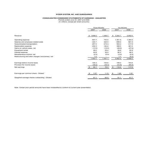 RYDERFINAL Q207tables