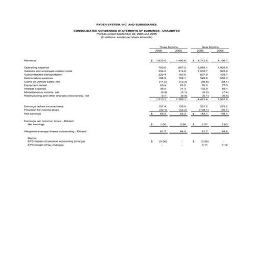 RYDERFINAL   3QTables