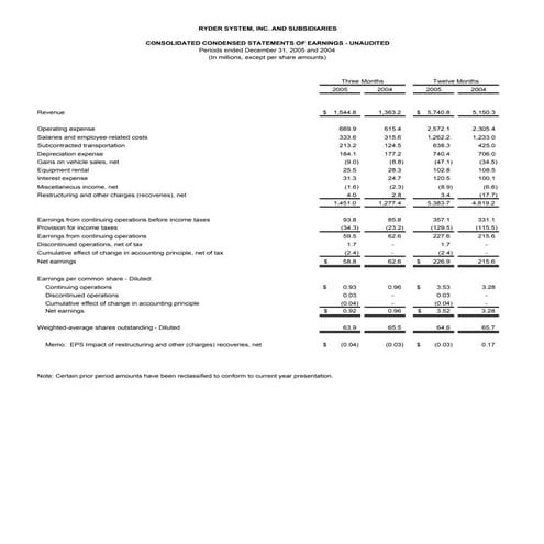 RYDERFINAL Q405tables