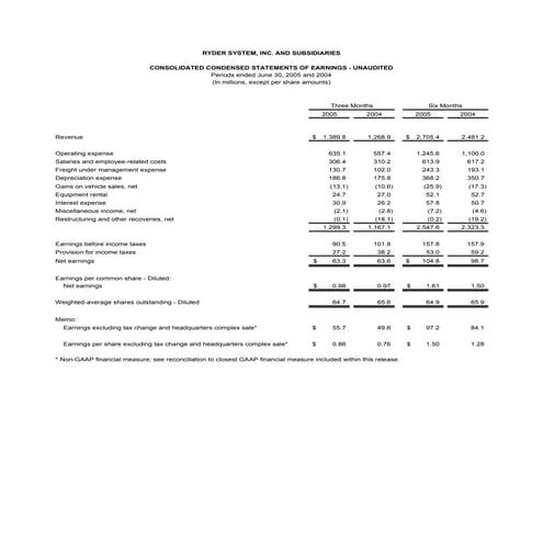 RYDERFINAL 2Q05TablesFinal