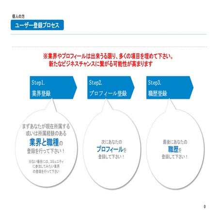 expoの使い方（個人向け）