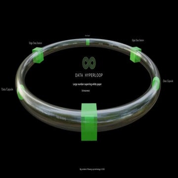 MOSS Hyperloop on-chain ETL platform for AGI