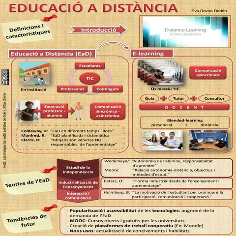 Poster educació a distancia Eva Rovira | PPTX