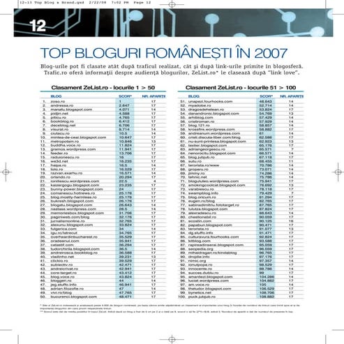 Top ZeList 2007