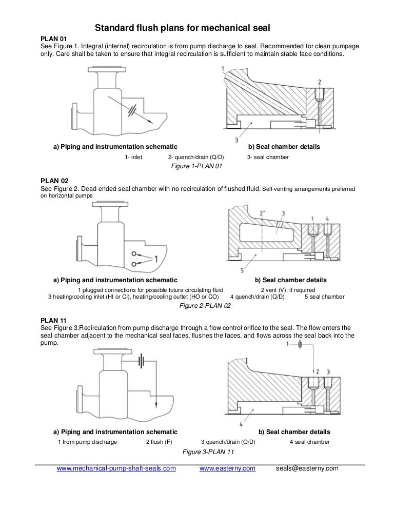1218617471 standard flush plans for mechanical seal