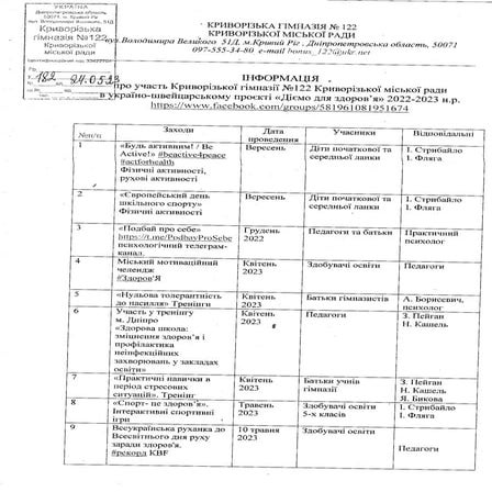 Інформація_КГ_№122_про_участь_україно_швейцарському_проєкті_Діємо.pdf