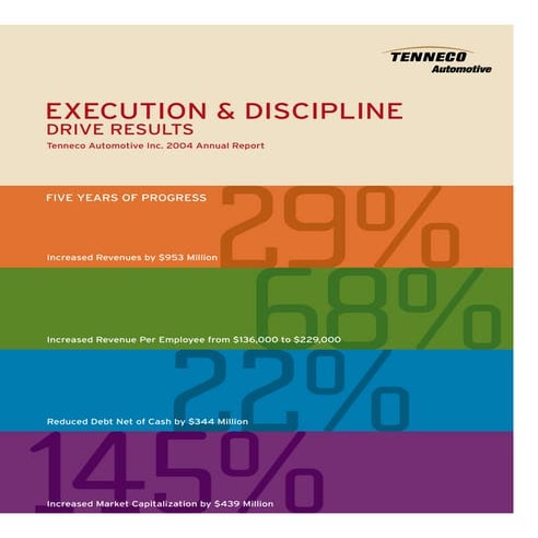 tenneco annual reports 2004