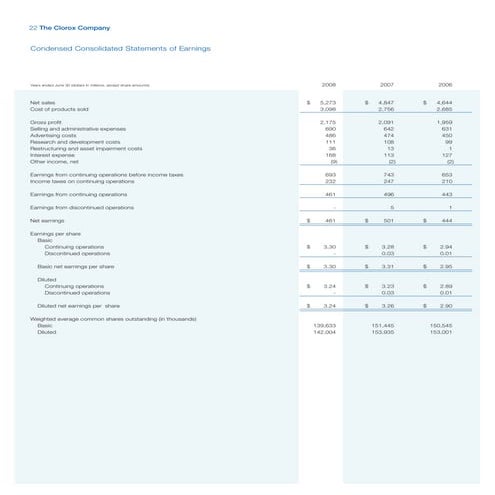 CloroxAR08_FinancialStatements