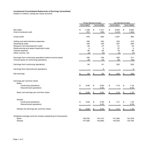 CLOrox   1%20Consolidated%20Earnings,%20Segment%20Information%20and%20Consoli...