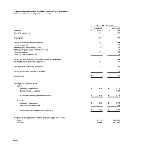 CLX1101BalSheet-456456