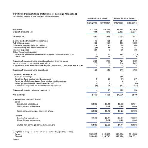 CLOrox   q4_fy05_supplemental