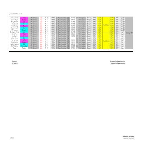 Console Layout | PDF