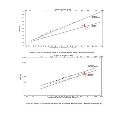 12 2 pruebas de_ajuste hidrologia