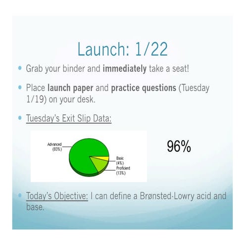 1 22 What Are Strong Acids And Bases