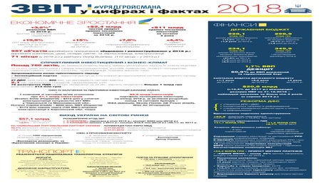 Правительственный отчет