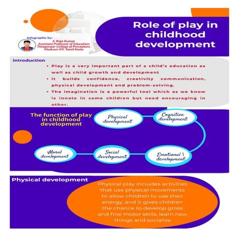 Role of Play in Child development