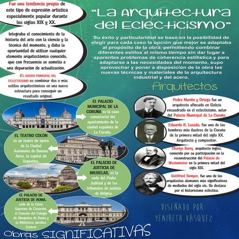 Historia de Arquitectura - eclecticismo | PPTX