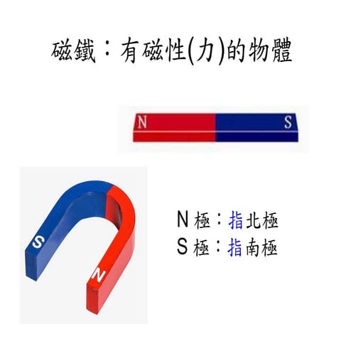 磁鐵與磁場
