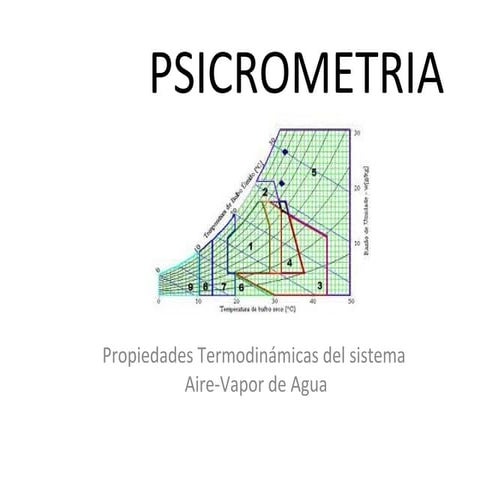 1235971715.psicrometria