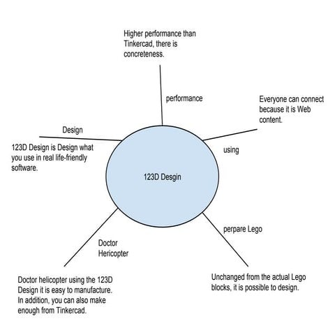 123 d design map | PDF