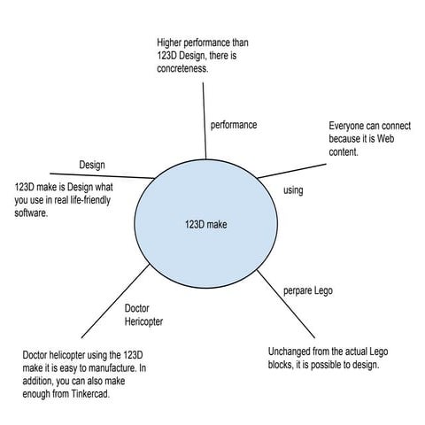 123 d design map | PDF