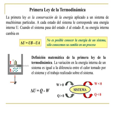 Cual Es La 1 Ley De La Termodinamica es.slideshare.net