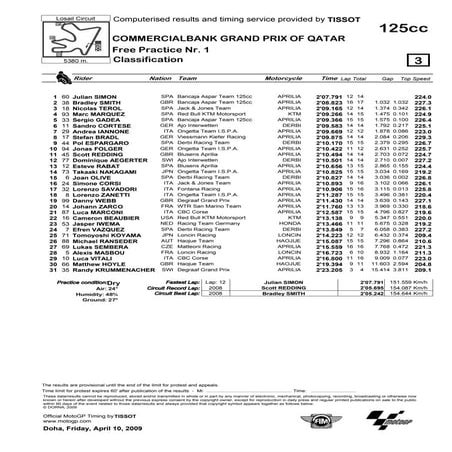 Trening 1 125cc - GP Kataru