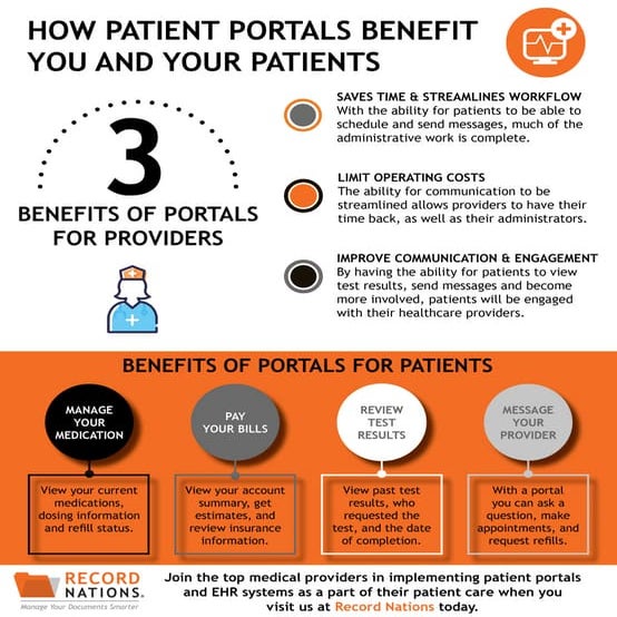 The Benefits of Patient Portals PDF