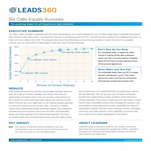 Building the Optimal Inquiry Response Strategy | PDF