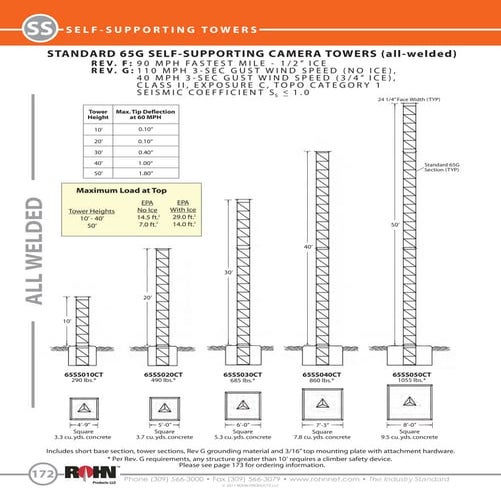 Part 2 Self Supporting tower structures | PPTX